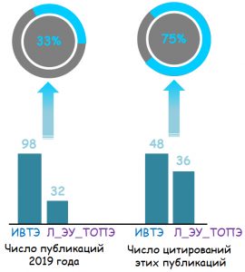 Lab_stat