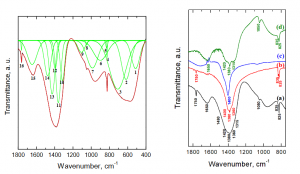 Screenshot 2023-05-15 at 11-56-46 Spectroscopic Study of Five-Coordinated Thermal Treated Alumina Formation FTIR and NMR Applying - ijms-24-05151.pdf