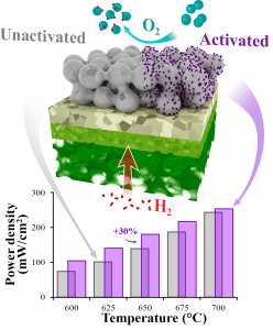 catalysts-12-01421-ag