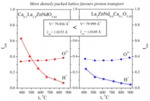 inorganics-11-00196-ag