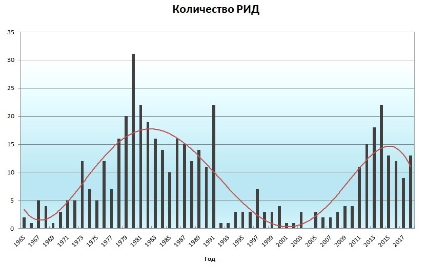 Безымянный